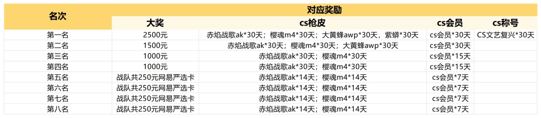 老兵归位，弹道燃魂！KK·CS1.6文艺复兴老兵赛热血开战！—KK官方对战平台​