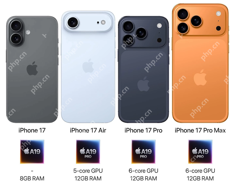 苹果iPhone17系列内存配置曝光：Pro版升级12GB，基础款维持8GB - php中文网
