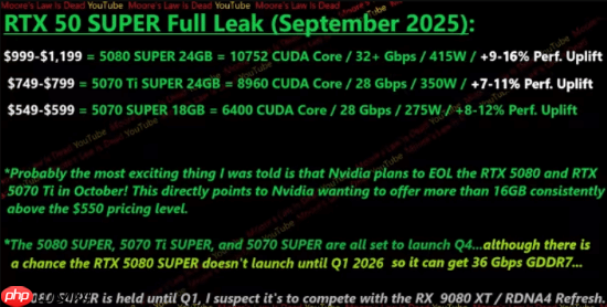 曝5070Ti/5080显卡退市！SUPER系列接棒 显存升级24G