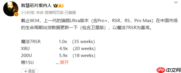 六大品牌Ultra旗舰出货数据出炉 华为Pura 70 Ultra第二