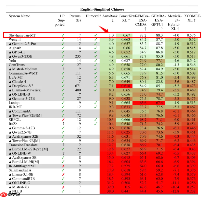腾讯开源 Hunyuan-MT-7B 翻译模型