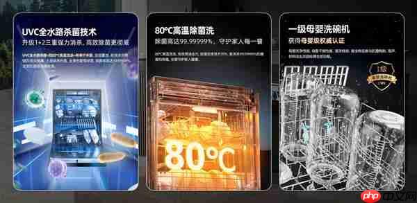 高端品质  智能洗净  海信零菌洗碗机C507iPro让生活更健康