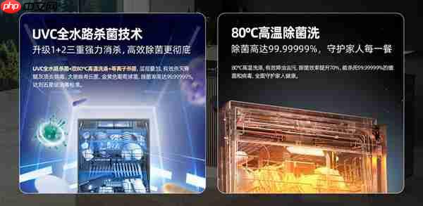 节能高效  耐用可靠——海信零菌洗碗机C507iPro让大家庭聚餐更轻松