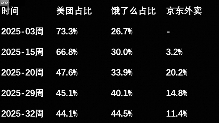 阿里Q2财报:淘宝闪购“快速取得阶段成果”,淘宝活跃消费者增25%