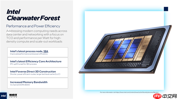 Intel 18A工艺至强处理器站起来了:8倍整合效益提升