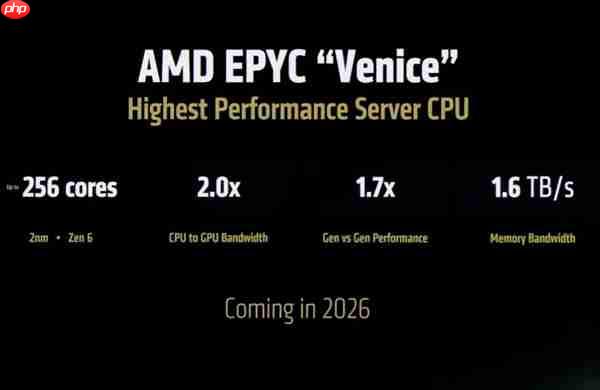 CPU进入千瓦时代!AMD下代霄龙服务器处理器曝光:功耗700-1400W、性能提升70%