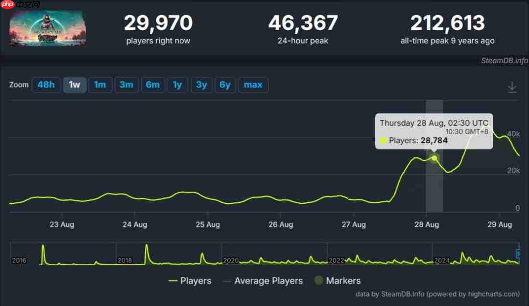 住在大船里真不错！《无人深空》新更新使玩家增加三倍