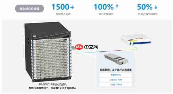 锐捷极简以太彩光入室破30万间!历时5年 以太全光交出满意答卷!