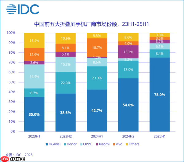 华为Mate XTs非凡大师官宣定档9月4日 超强配置前瞻