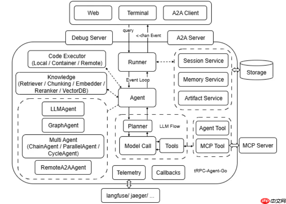 腾讯开源 tRPC-Agent-Go：让 Go 开发者轻松构建智能 AI 应用