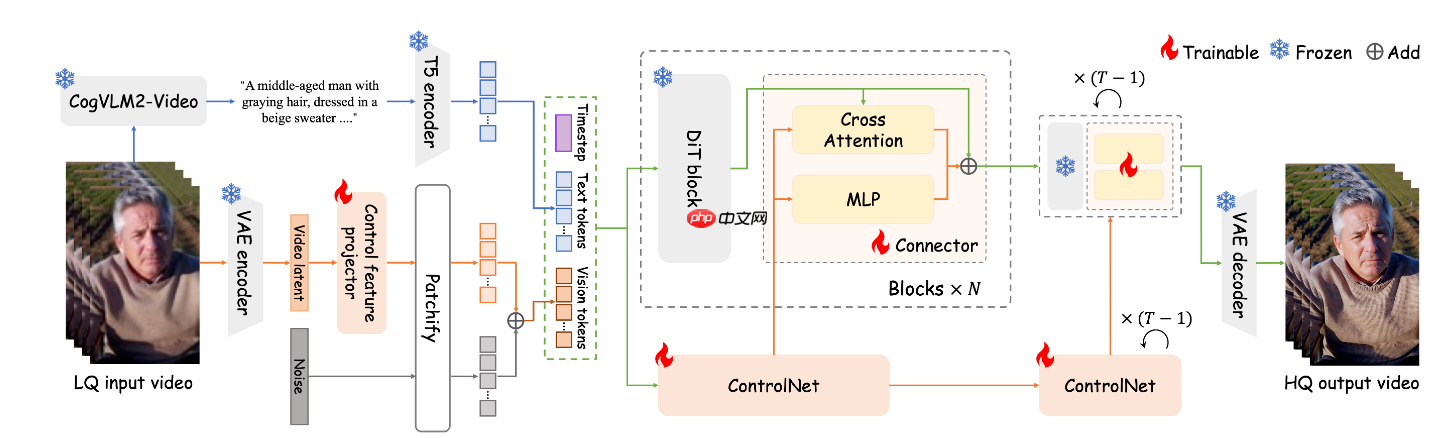 阿里开源 Vivid-VR:AI 视频修复神器