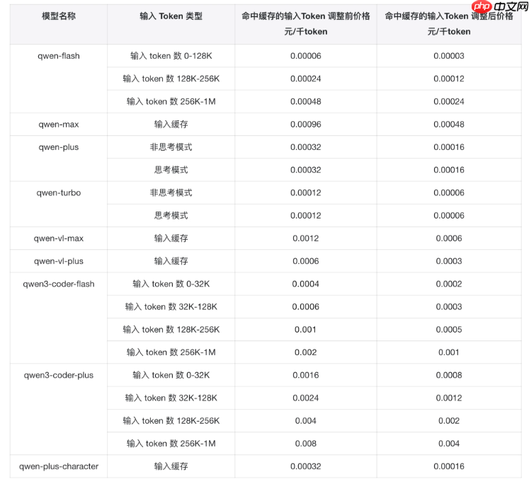 阿里云百炼宣布部分模型上下文缓存降价