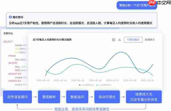 全新升级|个推用户运营智能问数助手Data Agent上线