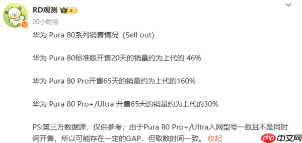 华为Pura 80系列销量曝光：Pro版约为上代同期160%