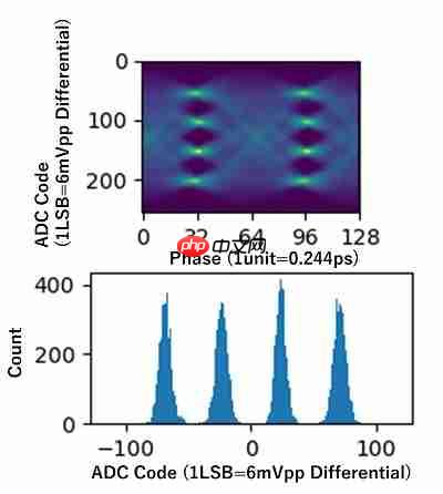 铠侠宣布开发出首款 5TB 大容量、64GB/s 高带宽闪存模块原型