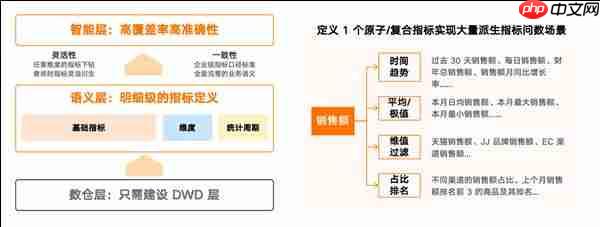 把数据分析主导权交给业务  Aloudata Agent 面向全行业公开体验