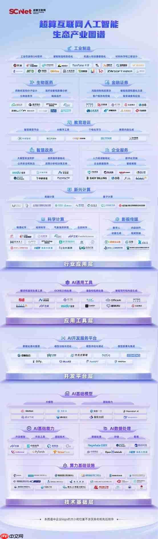 护航“人工智能+”,国家超算互联网发布《超算互联网人工智能生态产业图谱》