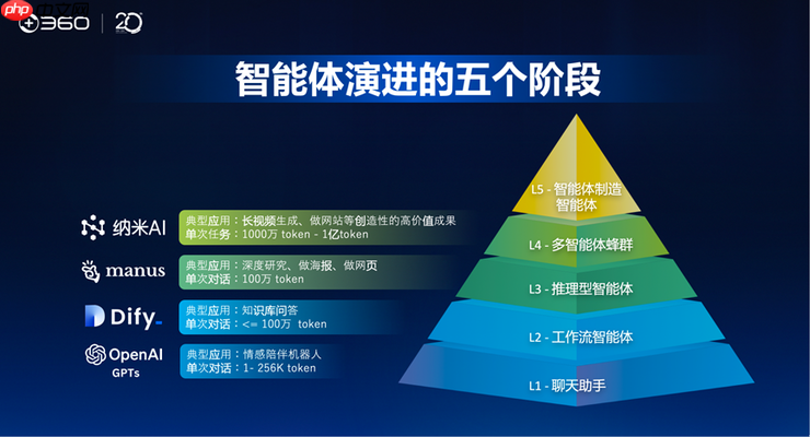 360 集团20周年会:升级使命愿景价值观,全员All In Agent