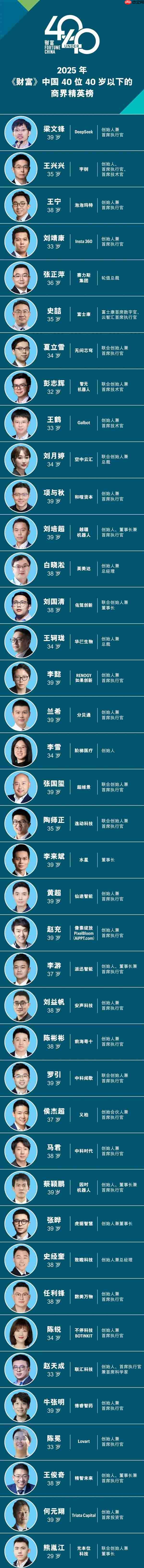 2025财富中国40位40岁以下商界精英榜发布：DeepSeek梁文锋排首位
