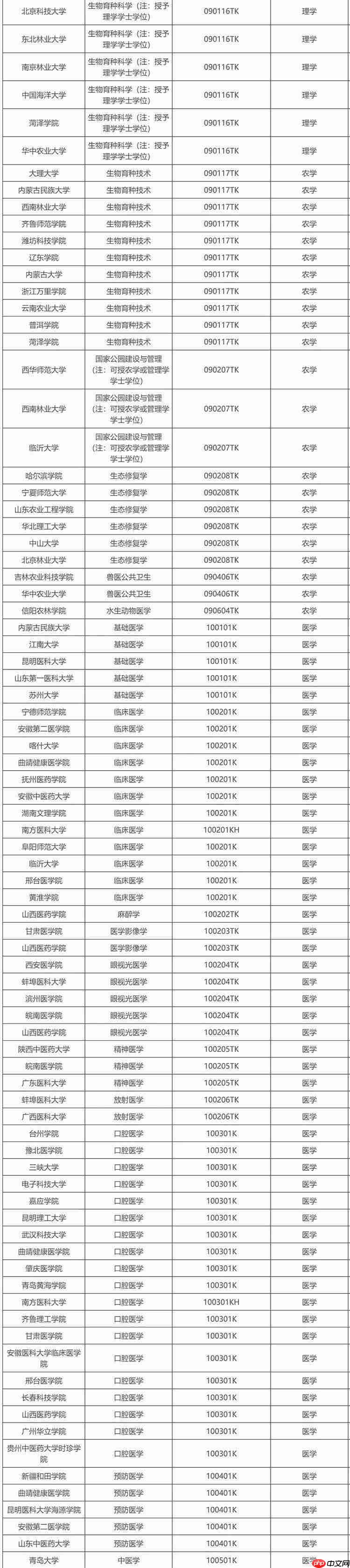 教育部公示新增 863 个本科专业,低空技术与工程最热门