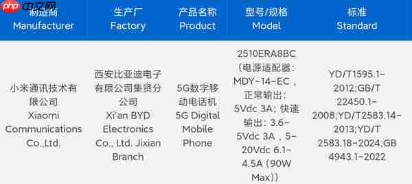 红米REDMI Note15 Pro系列新机入网 预计8月发布!
