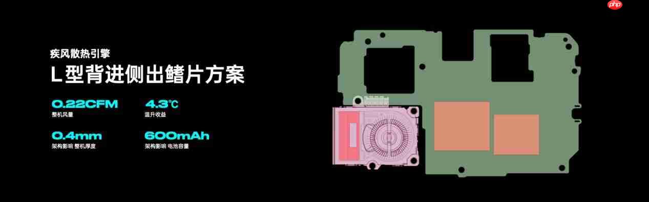 OPPO发布疾风散热引擎,打造史上最强手机风冷散热体验!