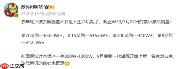 四大国产旗舰手机激活量曝光：小米15系列位列第二