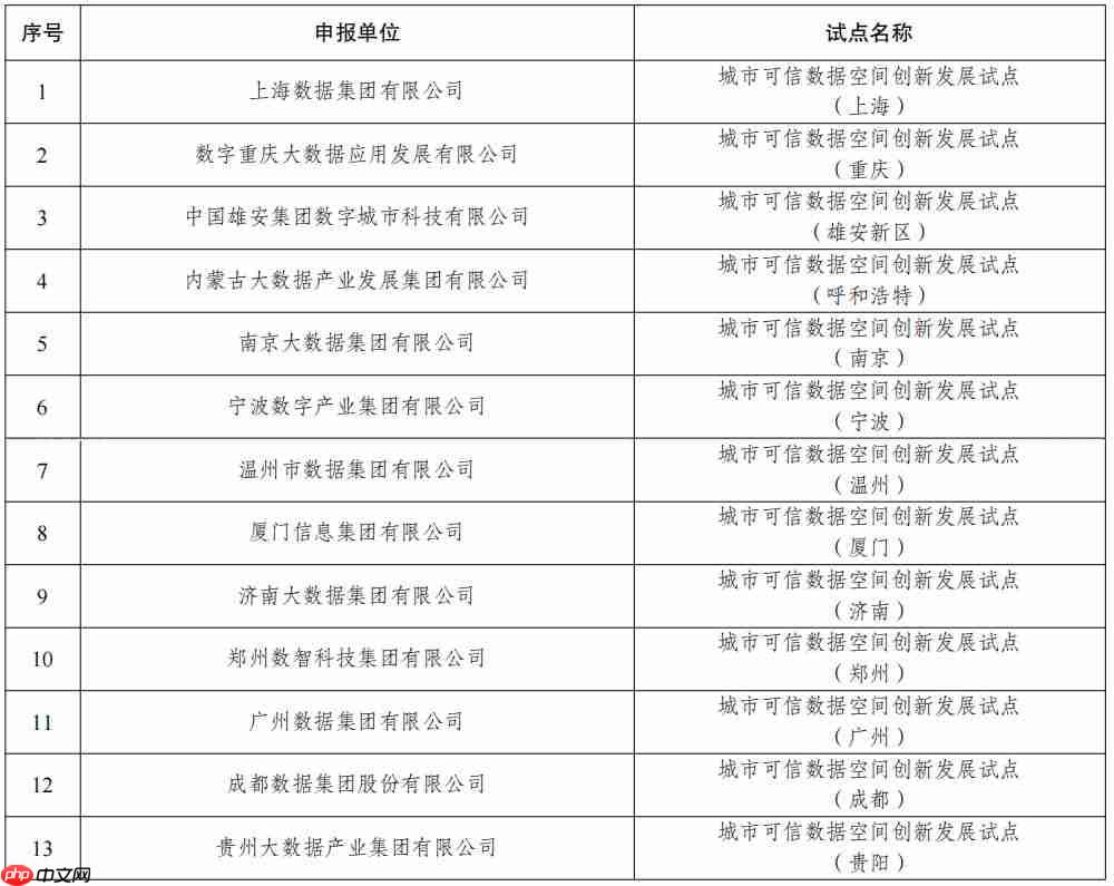 我国首批 63 个可信数据空间试点公布