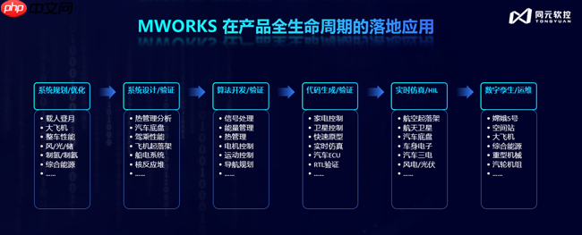 打破桎梏，智领未来：同元软控MWORKS2025b正式发布