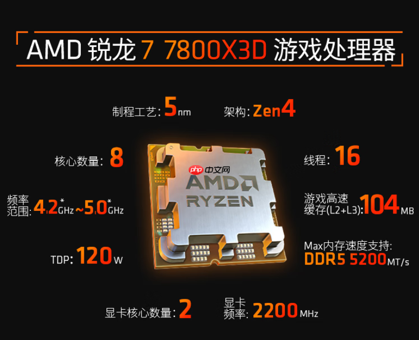 3C热8购物季神U好价!AMD 锐龙7 7800X3D热卖推荐