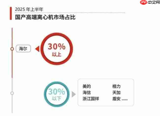 2025离心机市场排行榜