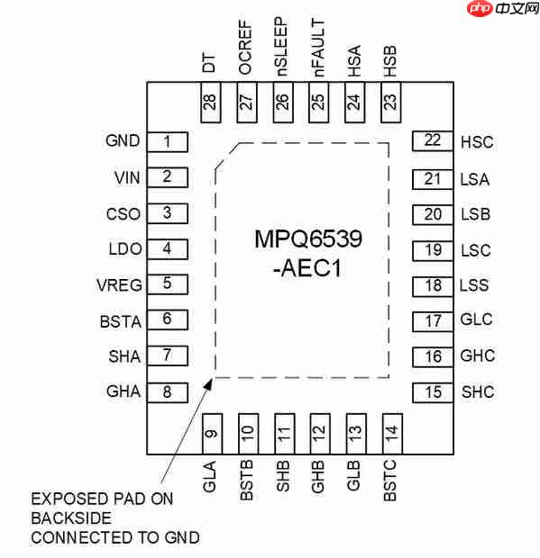 MPS推出车规级三相栅极驱动器IC新产品