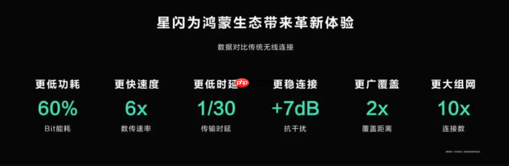 今年 ChinaJoy，别忘了“星闪”一下