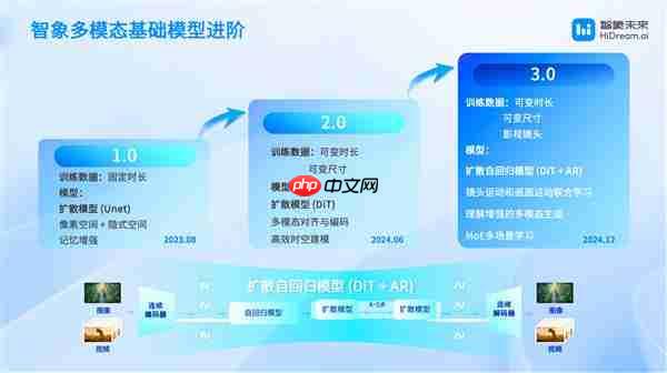 智象未来亮相 WAIC：多模态智能体  重塑创作的未来版图