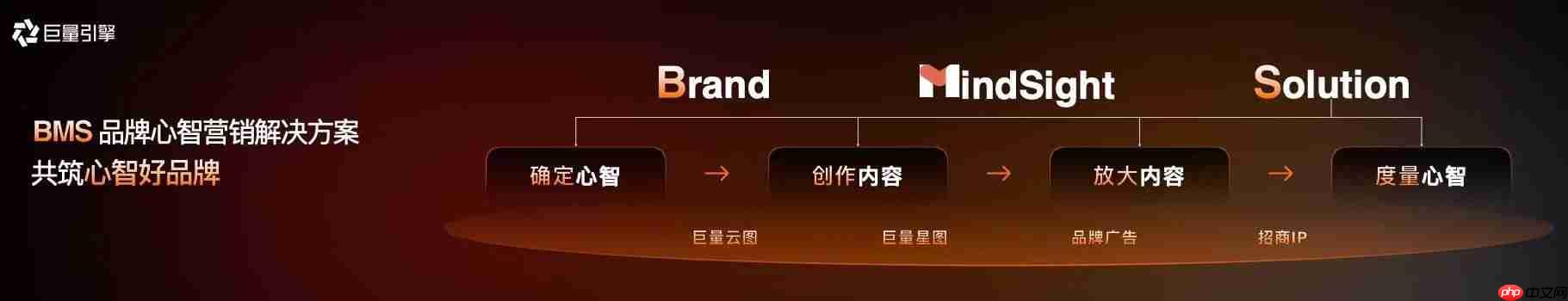 心智营销进入BMS时代:巨量引擎发布全新一代品牌心智营销解决方案