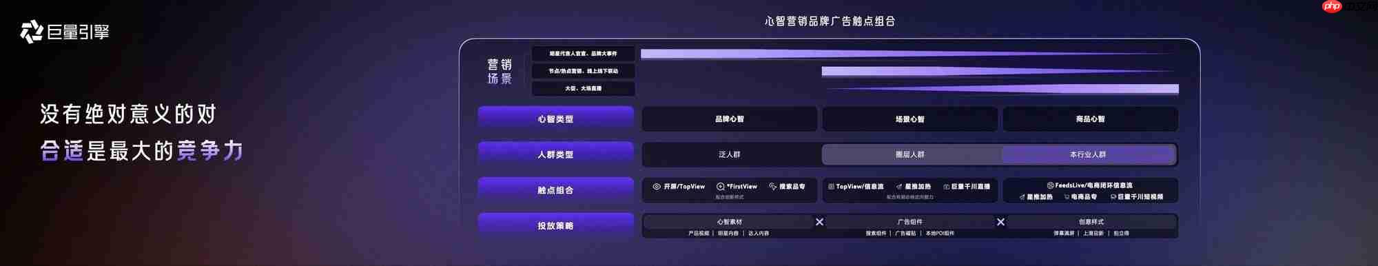 心智营销进入BMS时代:巨量引擎发布全新一代品牌心智营销解决方案