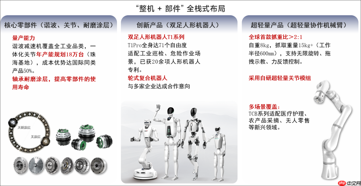 天链机器人发布人形机器人“超级物种-小天”开启消费级智能体验
