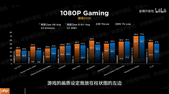 掌机正面大战！AMD锐龙Z2 Extreme完胜Intel