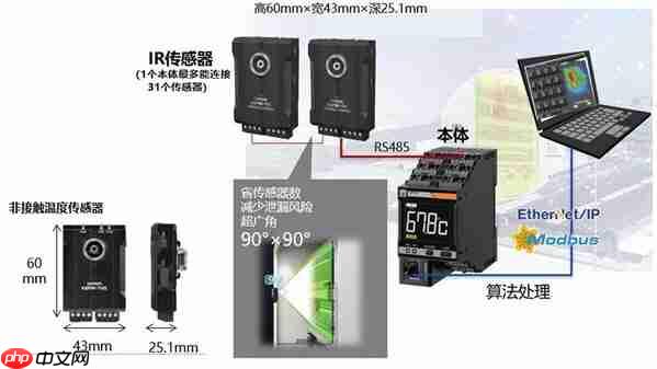 2025理创大赛开赛:欧姆龙首度联合举办,协同本土力量开发创新应用