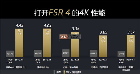 又能战未来 神奇小工具让A卡强开FSR4:可白赚3倍性能