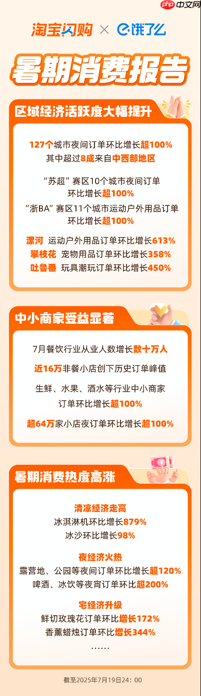 清凉经济、夜经济、宅经济爆发,127城夜间订单翻倍:淘宝闪购上的中国人夏日消费火热图景