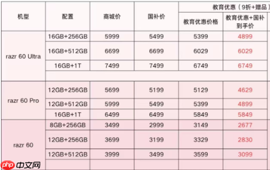 现在买折叠屏哪款有优惠?联想motorazr 60系列给出最优解