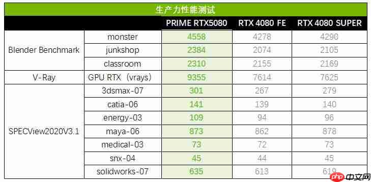 高能Ai显卡推荐：华硕5080显卡玩转AIPC全场景