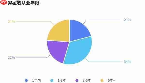 电竞技能劳动从业者超过千万 青年成为电竞行业全职就业主力军