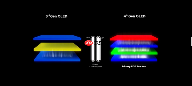 OLED超级玩家征集令开启，从W开始一同解锁OLED技术新体验！