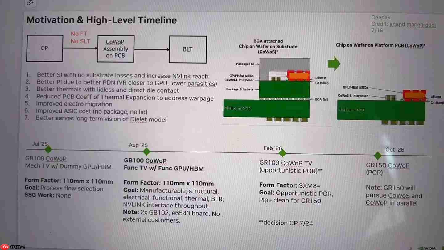 CoWoP 无基板先进封装引发关注，郭明錤称最乐观 2028 年量产