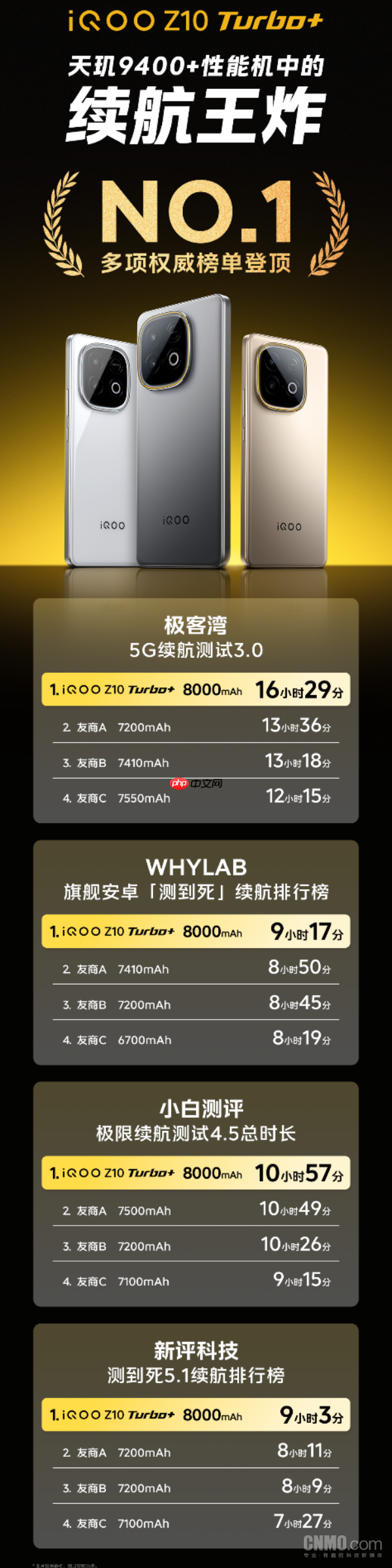 性能续航双王炸!iQOO Z10 Turbo+将于8月7日发布