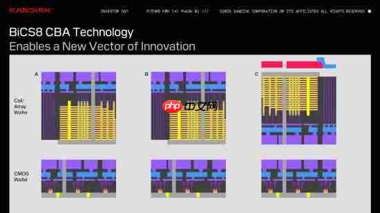 像极了长江存储！铠侠/闪迪第九代3D闪存出货：Toggle DDR 6.0接口