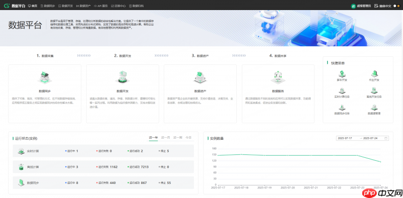 万亿级制造数据从混沌到有序！广域铭岛的“数据炼金术”