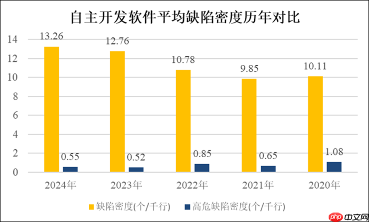 2025中国软件供应链安全报告发布：大模型、智能网联车风险亟待重视